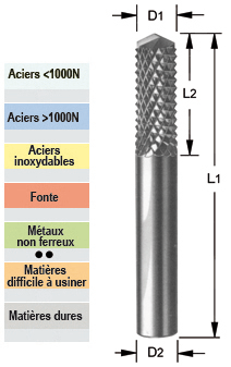 Photo non contractuelle