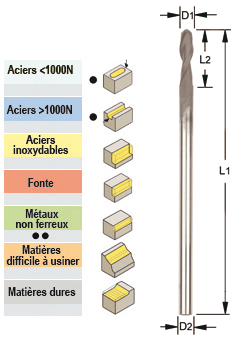 Photo non contractuelle