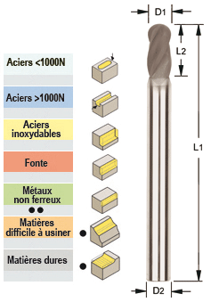 Photo non contractuelle