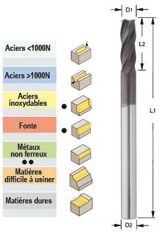 Photo non contractuelle