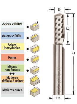 Photo non contractuelle