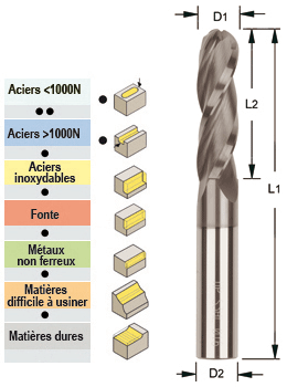 Photo non contractuelle Photo non contractuelle