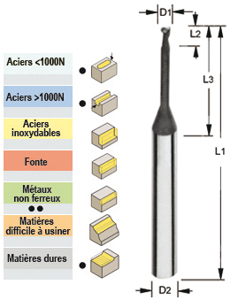 Photo non contractuelle
