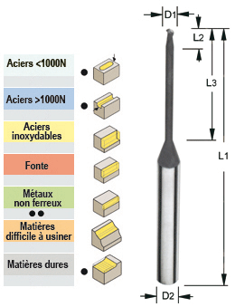 Photo non contractuelle
