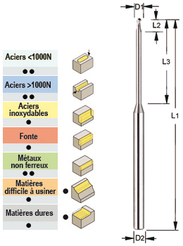 Photo non contractuelle