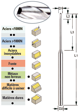 Photo non contractuelle Photo non contractuelle