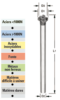 Photo non contractuelle